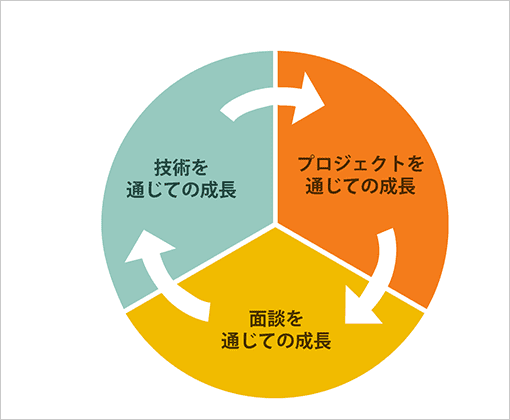 ビジネスモデル