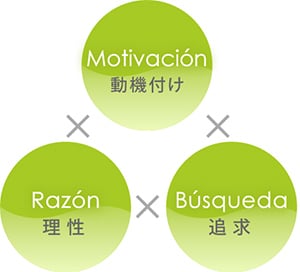 担当者よりモラブのコンセプト